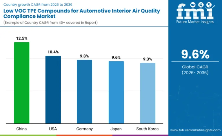 Low‑VOC TPE Compounds For Automotive Interior Air Quality Compliance Market By Country